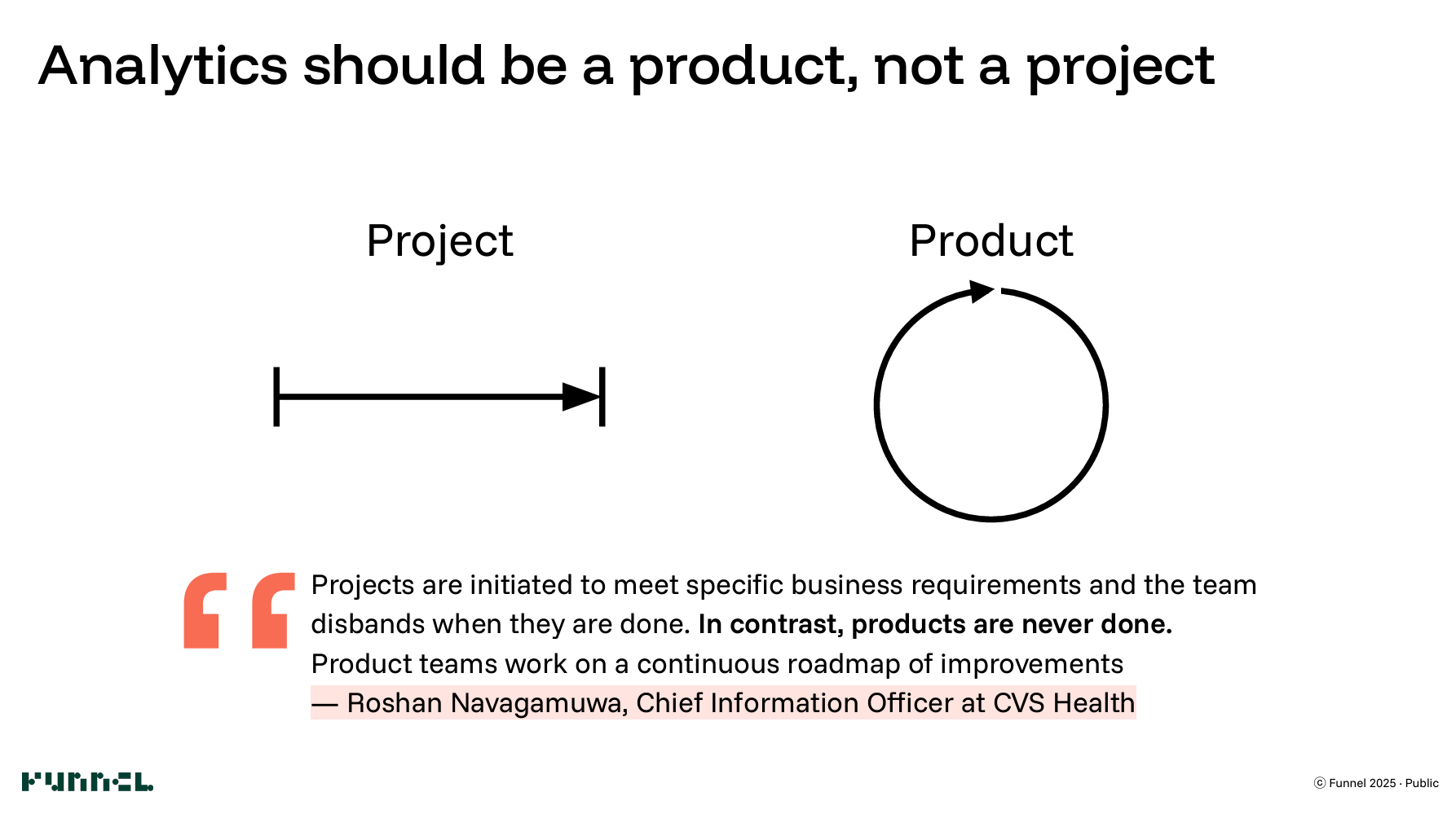 A line to reflect a project and a circle to reflect a product with a quote.